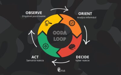OODA Loop: silný nástroj pre sebaobranu